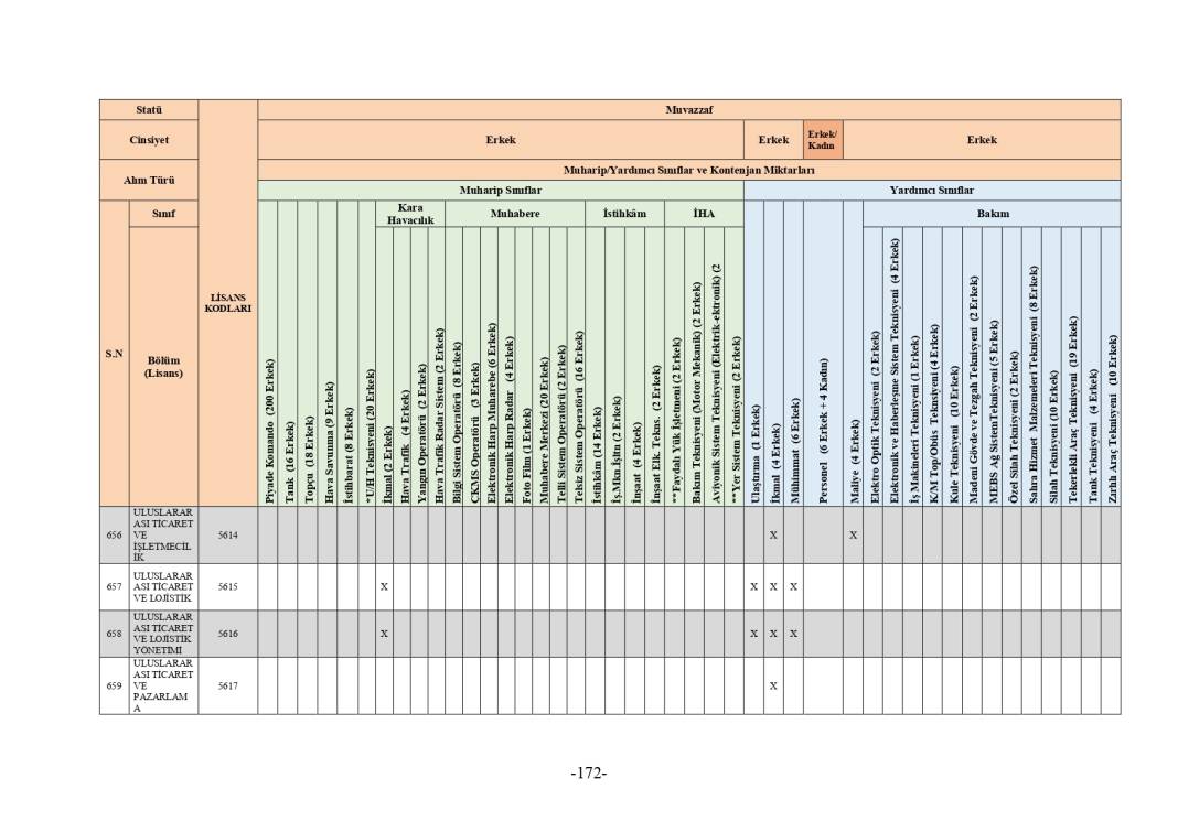 MSB 2025 astsubay alımı mezuniyet şartı tablosu 267
